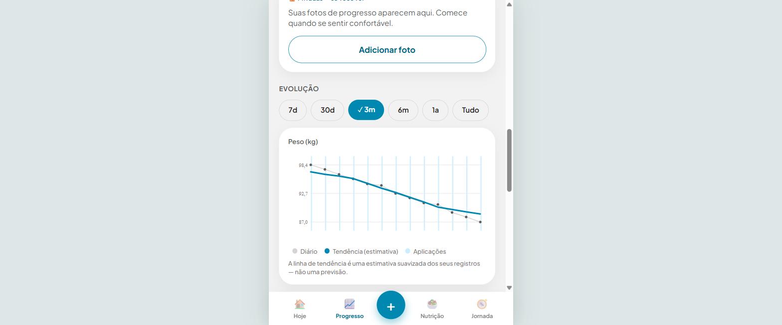 Gráfico de peso ao longo de três meses, com linha de tendência